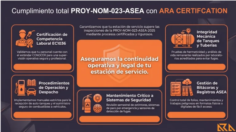 Infografía: cumplimiento total PROY-NOM-023-ASEA-2025 con ARA Certification